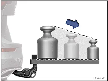 Volkswagen ID.4 - Fig. 1 Recommended weight distribution on the rear