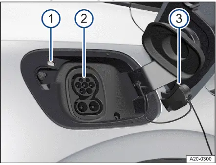 Volkswagen ID.4 - Fig. 1 Behind the rear-right charging socket flap: Charging