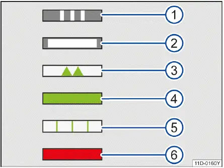 Volkswagen ID.4 - Fig. 2 LED light displays (general example).