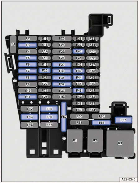 Volkswagen ID.4 - Fig. 1 Fuse assignment in the instrument panel.