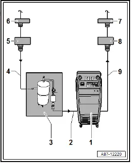 Volkswagen ID.4. Cleaning refrigerant circuit