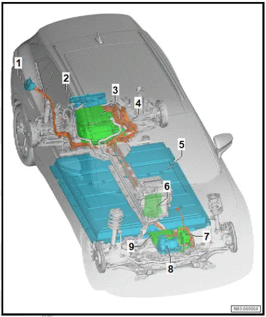 Volkswagen ID.4. Overview of fitting locations - high-voltage components